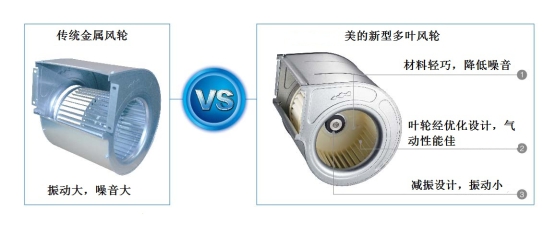 美的直流無刷風(fēng)機(jī)盤管離心風(fēng)輪