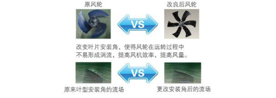 大扭矩高效風(fēng)扇