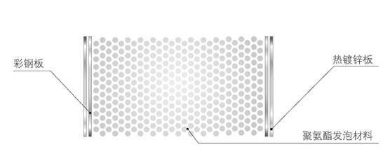 3層復(fù)合材質(zhì)設(shè)計(jì)