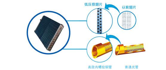 節(jié)能型基站空調(diào)