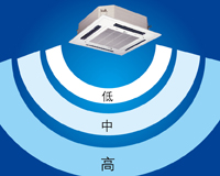 高中低三檔風(fēng)速